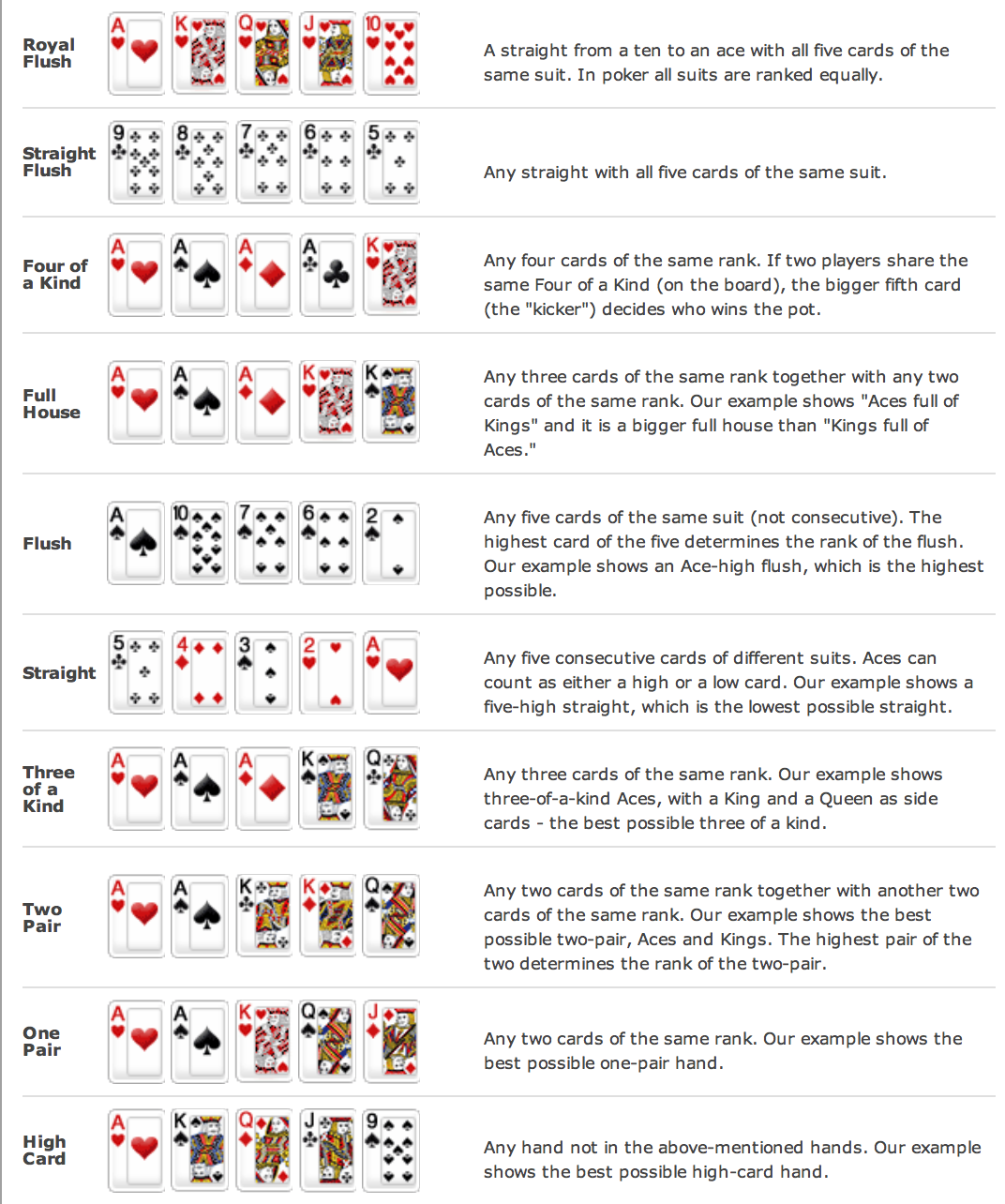 poker-hand-rankings-pdf-passaeditor